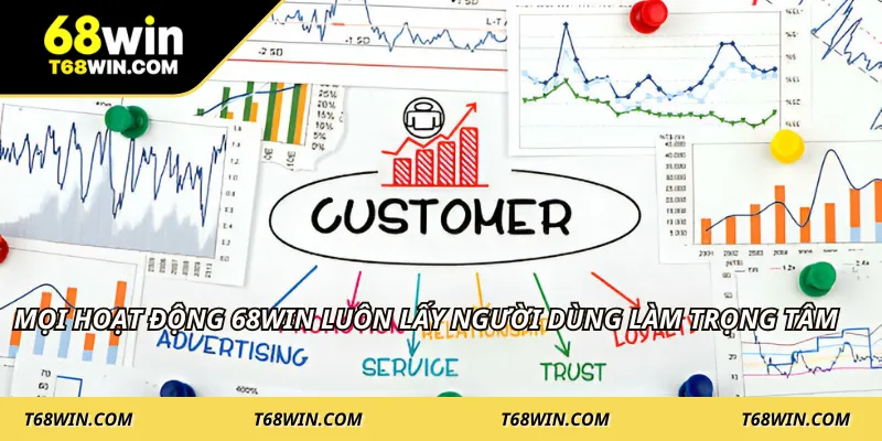 Mọi hoạt động 68WIN luôn lấy người dùng làm trọng tâm